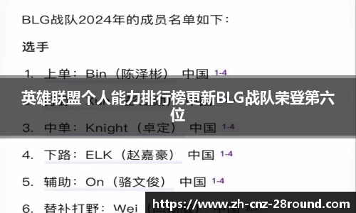 英雄联盟个人能力排行榜更新BLG战队荣登第六位